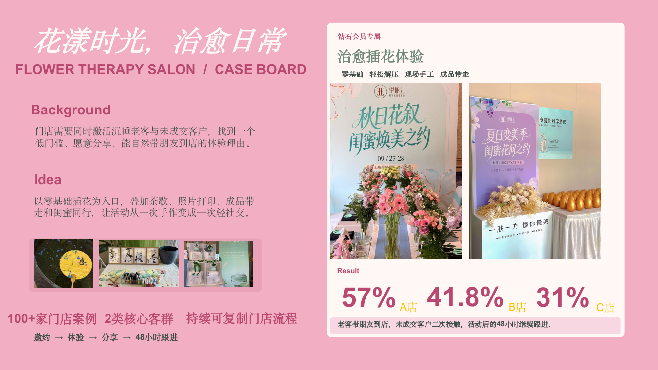 花漾时光治愈日常案例页面